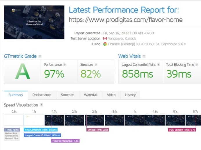 100 % responsive and built for speed